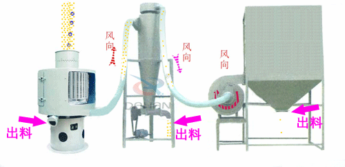 氣流篩主要針對(duì)的是粉狀物料的篩分，特別是對(duì)衛(wèi)生有較高要求的物料。